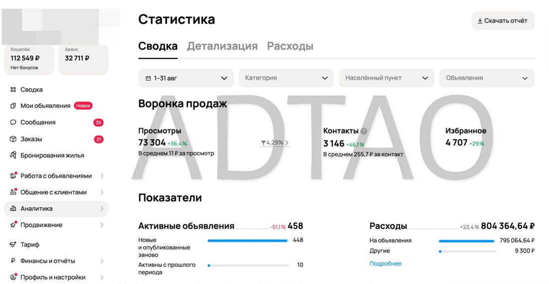 Статистика кабинета Авито