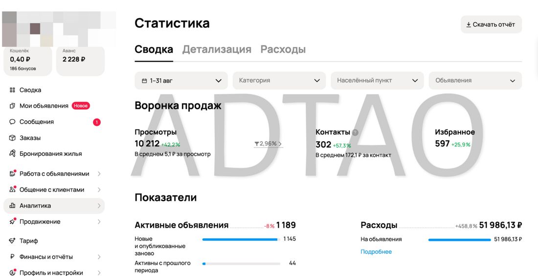 Статистика кабинета Авито